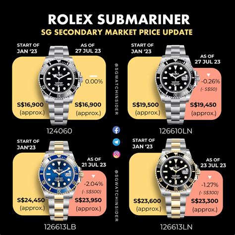 rolex price covid 19|The Rolex Submariner Price Guide .